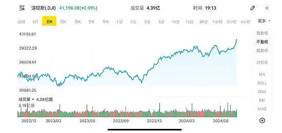 年回报122%  一加密货币基金荣登晨星2024财年基金投资回报榜榜首 澳洲最大三百家上市公司CEO财富排行榜出炉 科技矿业霸榜 - 25