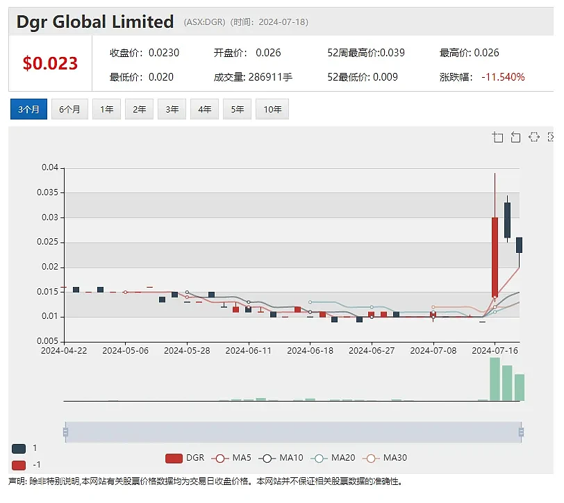 Zip Co Limited (ASX： ZIP)预计FY24财年现金EBTDA在6700-7000万之间（组图） - 11