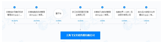 年回报122%  一加密货币基金荣登晨星2024财年基金投资回报榜榜首 澳洲最大三百家上市公司CEO财富排行榜出炉 科技矿业霸榜 - 13