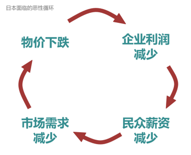 历史性的一刻！建国以来最低，准备进入存款“零利率”时代（组图） - 8