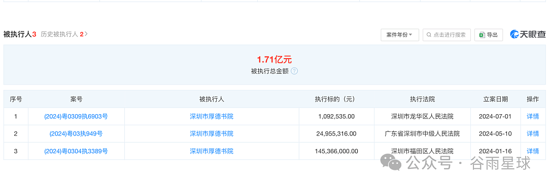 深圳头部国际高中突然爆雷了！投资人欠款高达9个亿（组图） - 8