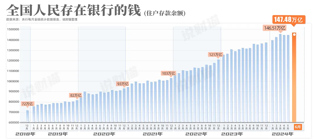 历史性的一刻！建国以来最低，准备进入存款“零利率”时代（组图） - 2