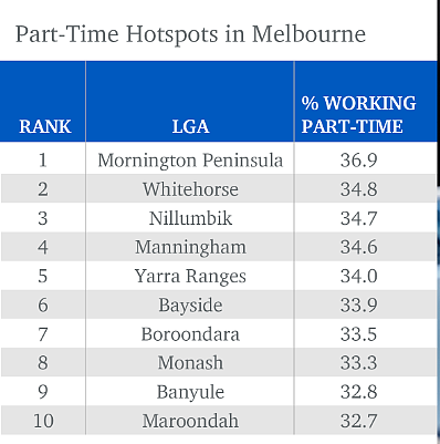 数据曝光！墨尔本华人区更喜欢干兼职，为何越来越多人放弃全职？（组图） - 2