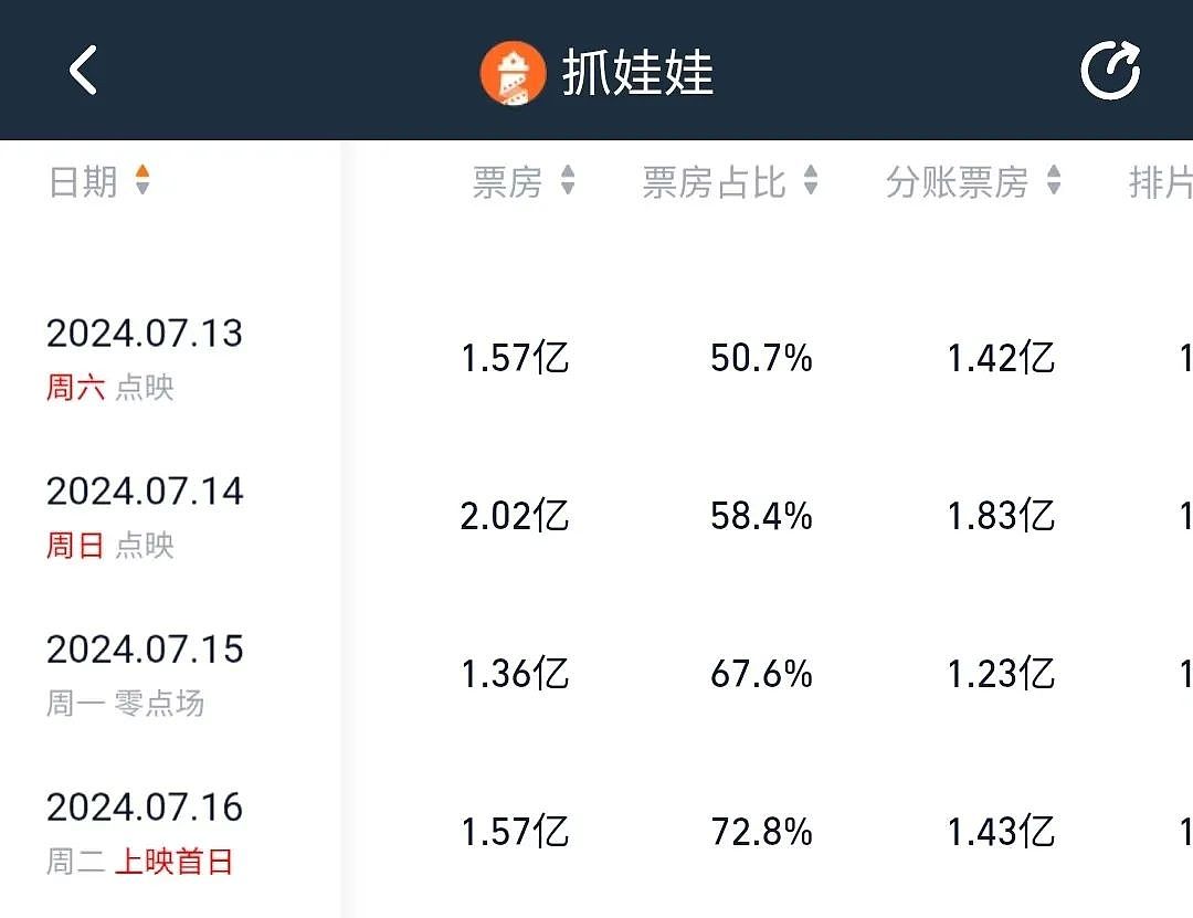 5天破11亿！沈腾的套路，太懂中国人了（组图） - 23