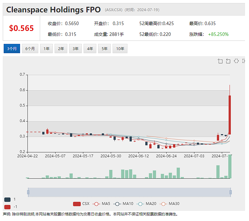 Zip Co Limited (ASX： ZIP)预计FY24财年现金EBTDA在6700-7000万之间（组图） - 5