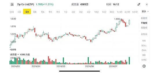 Zip Co Limited (ASX： ZIP)预计FY24财年现金EBTDA在6700-7000万之间（组图） - 3