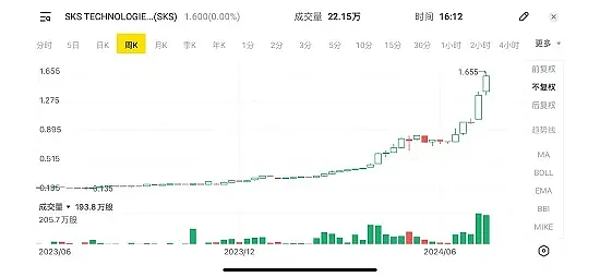 Zip Co Limited (ASX： ZIP)预计FY24财年现金EBTDA在6700-7000万之间（组图） - 9