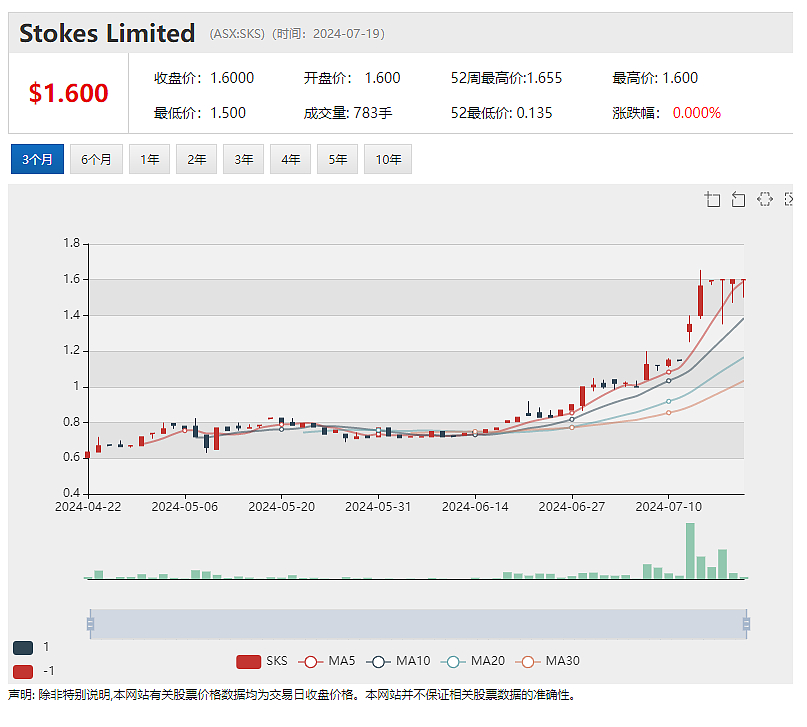 Zip Co Limited (ASX： ZIP)预计FY24财年现金EBTDA在6700-7000万之间（组图） - 8