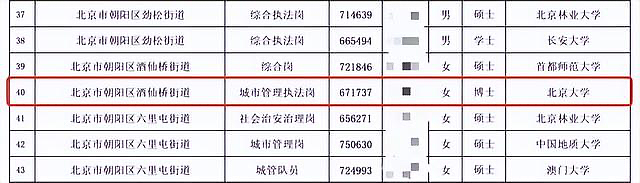 中国考生661分上二本，没有滑档完全自愿，内情戳穿现实…（组图） - 5