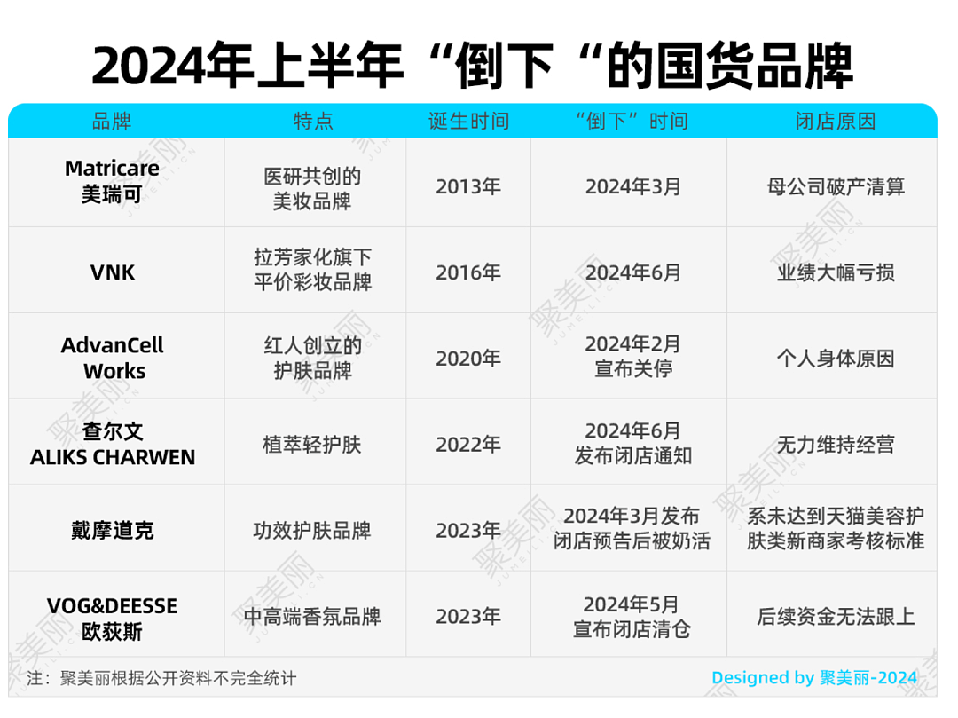 “主播烂脸还在测评粉底”，卖不动的国产美妆营销快没下限了（组图） - 24