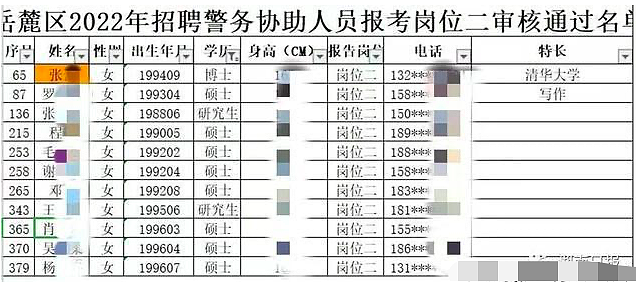 中国考生661分上二本，没有滑档完全自愿，内情戳穿现实…（组图） - 7