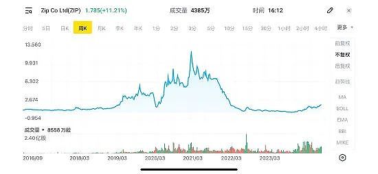 Zip Co Limited (ASX： ZIP)预计FY24财年现金EBTDA在6700-7000万之间（组图） - 4