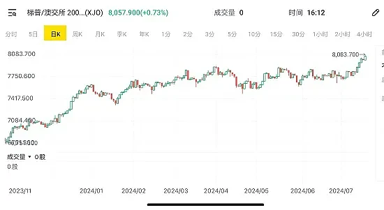 年回报122%  一加密货币基金荣登晨星2024财年基金投资回报榜榜首 澳洲最大三百家上市公司CEO财富排行榜出炉 科技矿业霸榜 - 23