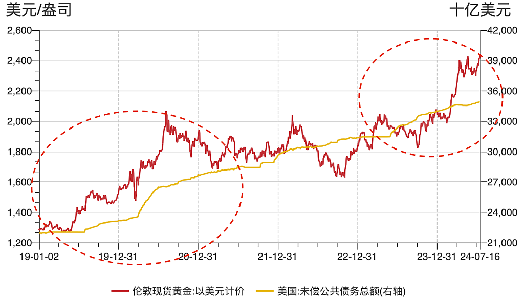 降息背景下，“无脑”做多黄金？（组图） - 9