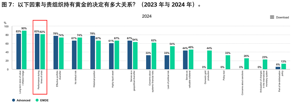 降息背景下，“无脑”做多黄金？（组图） - 12