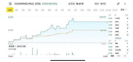 Zip Co Limited (ASX： ZIP)预计FY24财年现金EBTDA在6700-7000万之间（组图） - 6