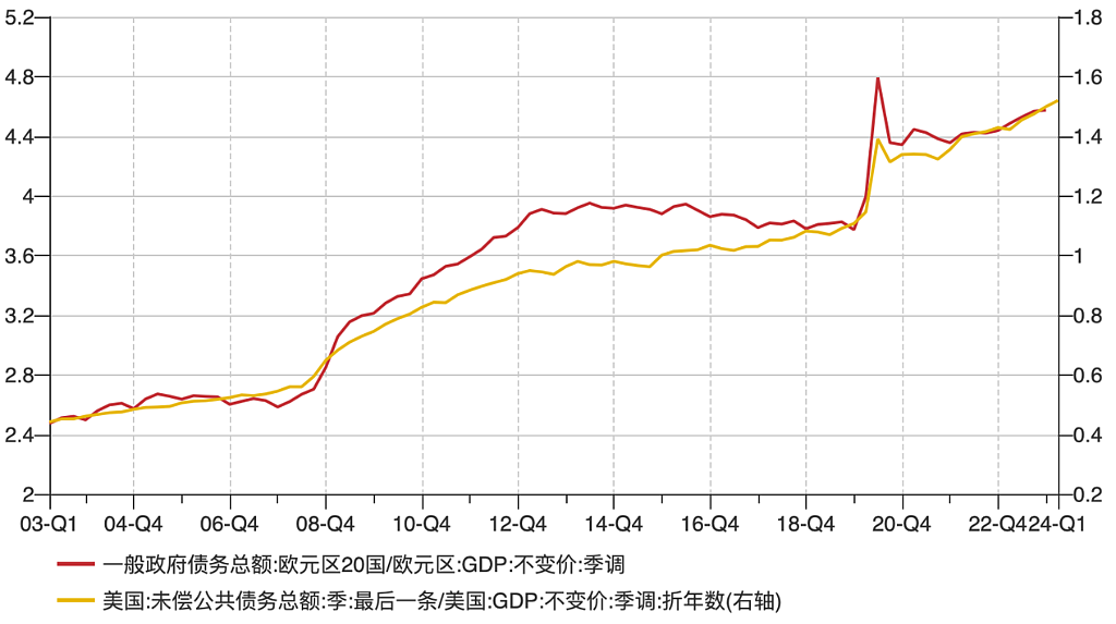 降息背景下，“无脑”做多黄金？（组图） - 13