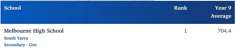 墨尔本No.1中学宣布一件大事！华人家长吐槽：还要不要去读？（组图） - 9