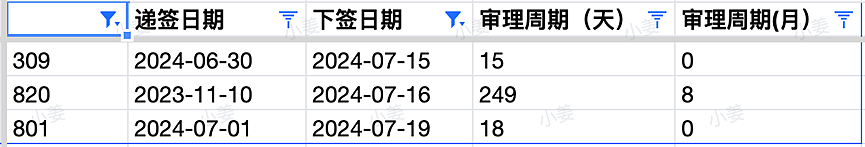 【移民周报Vol.319】ACT/维州/西澳纷纷官宣本财年配额，偏远地区成大赢家，申请时这些要点需警惕（组图） - 6