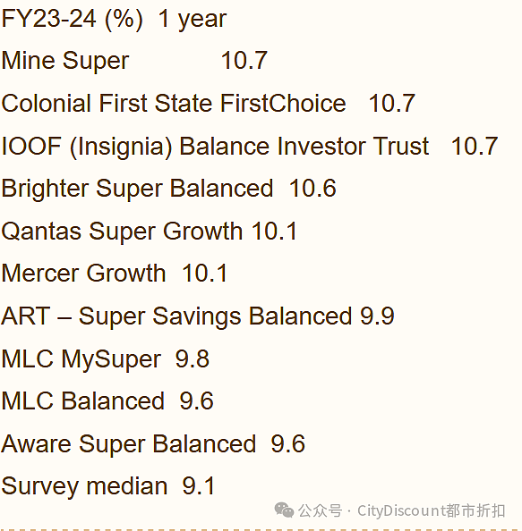 表现最好的澳洲养老基金排行榜（组图） - 2