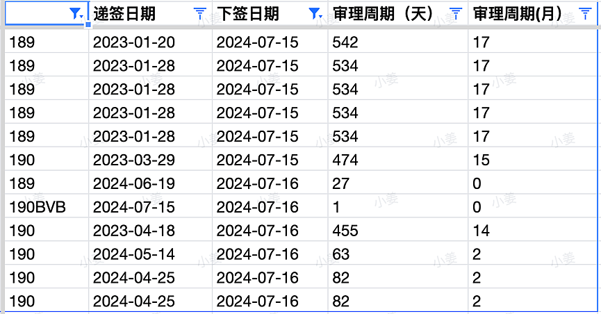 【移民周报Vol.319】ACT/维州/西澳纷纷官宣本财年配额，偏远地区成大赢家，申请时这些要点需警惕（组图） - 7