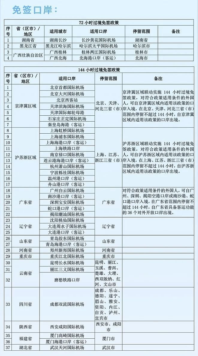 中国再次扩大入境免签政策，首个电子口岸签证签发（组图） - 2