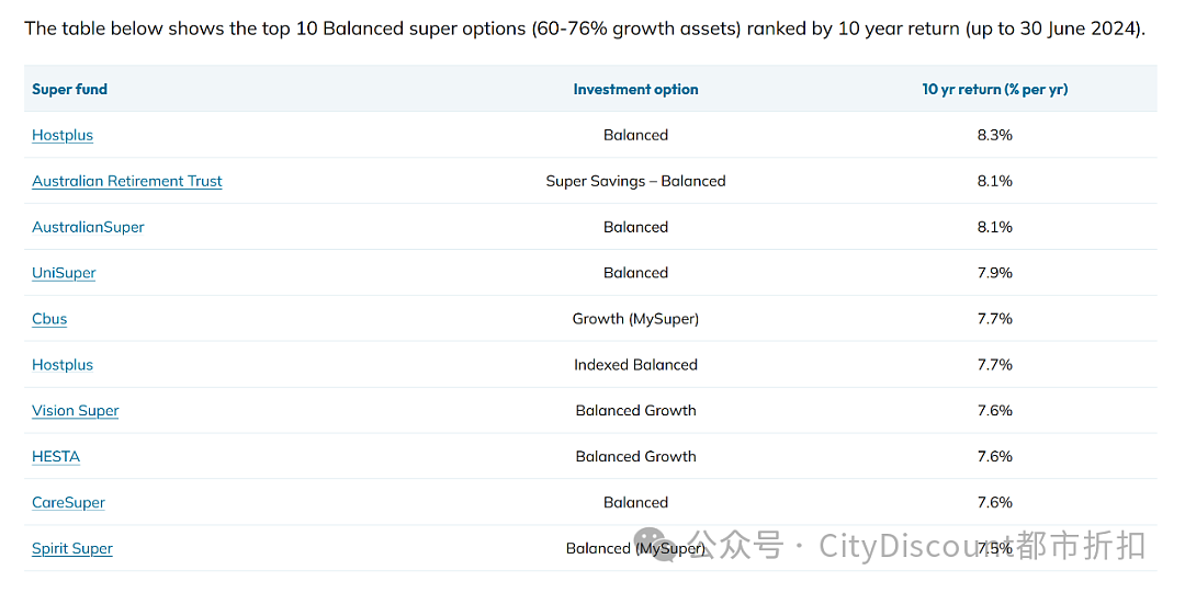 表现最好的澳洲养老基金排行榜（组图） - 4