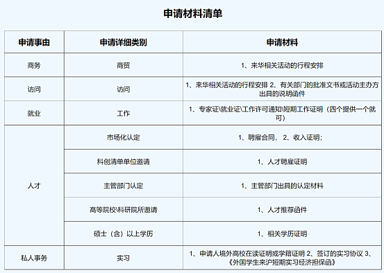 中国再次扩大入境免签政策，首个电子口岸签证签发（组图） - 6