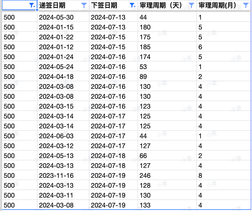 【移民周报Vol.319】ACT/维州/西澳纷纷官宣本财年配额，偏远地区成大赢家，申请时这些要点需警惕（组图） - 4