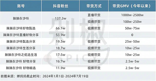 “远嫁中东当富婆”引争议，跨国情侣博主正在被流量反噬（组图） - 18