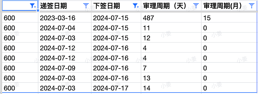 【移民周报Vol.319】ACT/维州/西澳纷纷官宣本财年配额，偏远地区成大赢家，申请时这些要点需警惕（组图） - 5