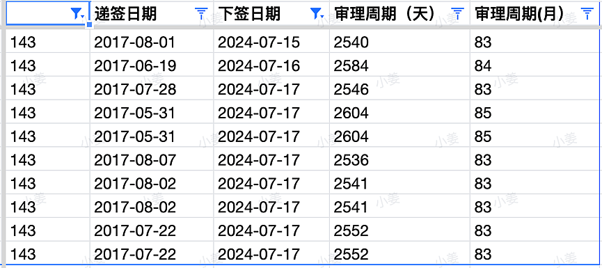 【移民周报Vol.319】ACT/维州/西澳纷纷官宣本财年配额，偏远地区成大赢家，申请时这些要点需警惕（组图） - 8