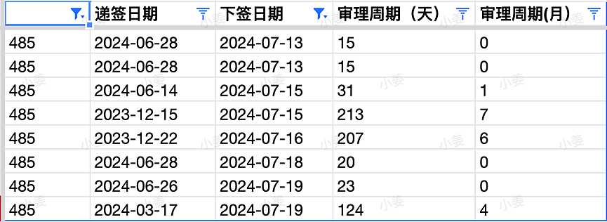 【移民周报Vol.319】ACT/维州/西澳纷纷官宣本财年配额，偏远地区成大赢家，申请时这些要点需警惕（组图） - 3