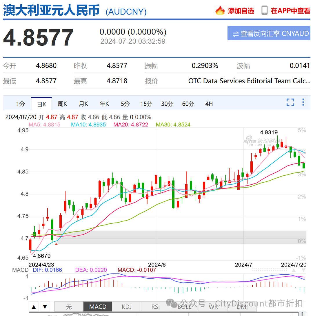 房市和天气一样冷，墨尔本房价下跌榜公布，买家抖起来了！（组图） - 17