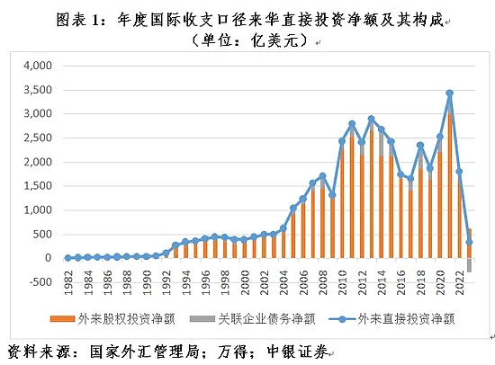 外资！外资！三中全会罕见多次提及，信号强烈（组图） - 6