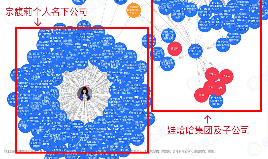 宗馥莉难当大任，被逼离开娃哈哈？背后大有玄机…（组图） - 10