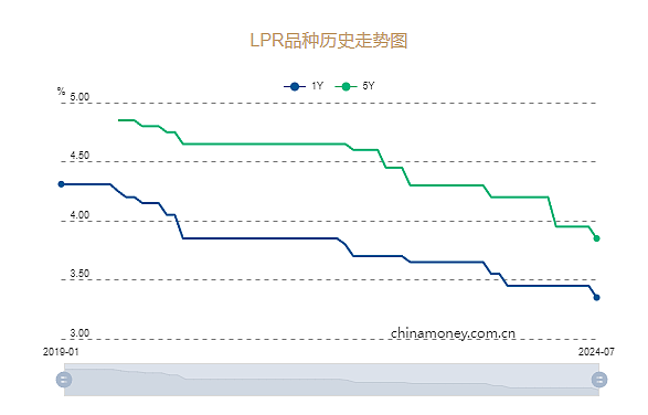 不只降息！央行连发三个重磅（组图） - 3