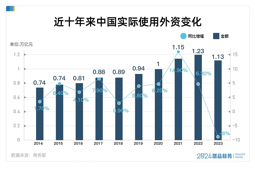 外资！外资！三中全会罕见多次提及，信号强烈（组图） - 5