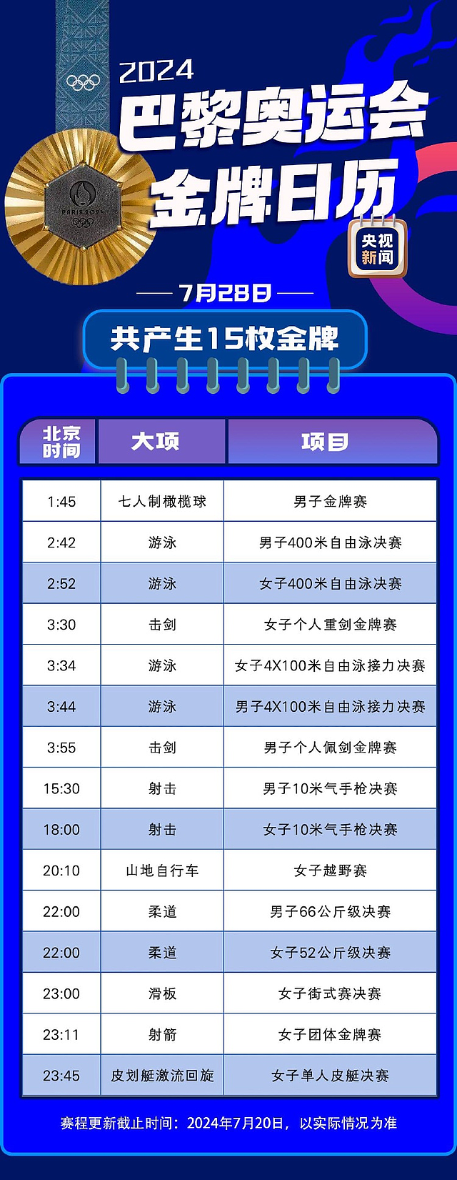 一周重磅日程：LPR会降吗？美科技股财报季和奥运会拉开帷幕，美联储最爱通胀指标将出炉（组图） - 8