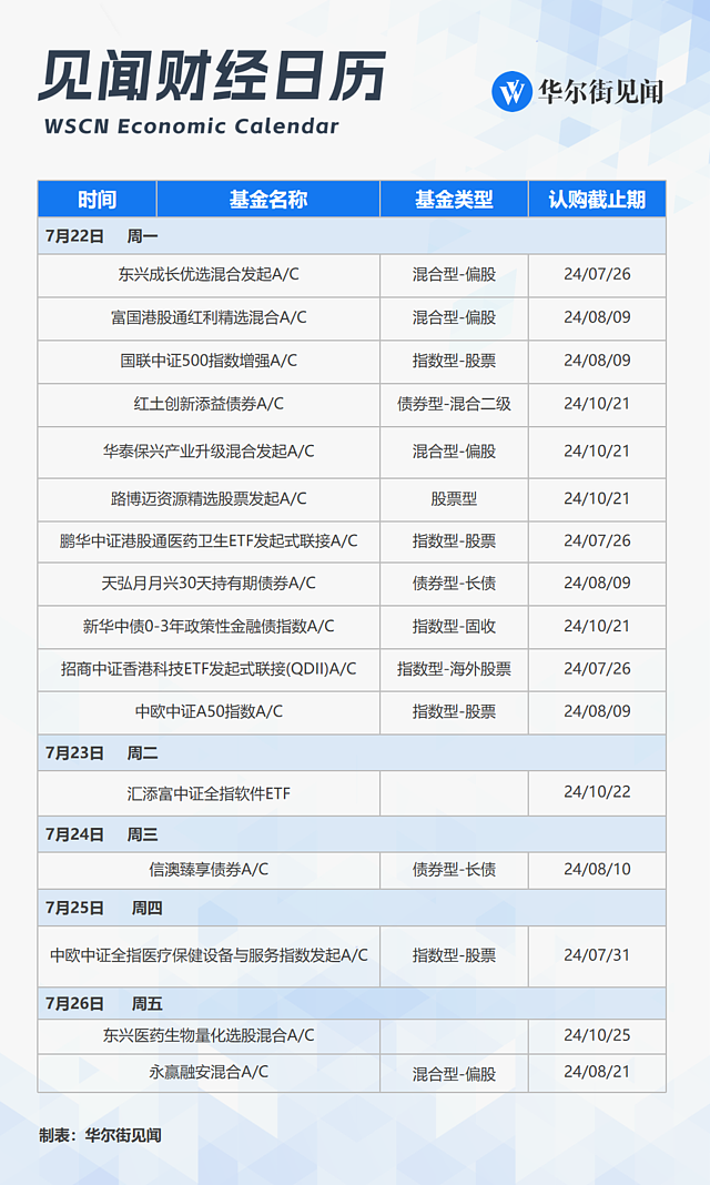 一周重磅日程：LPR会降吗？美科技股财报季和奥运会拉开帷幕，美联储最爱通胀指标将出炉（组图） - 12