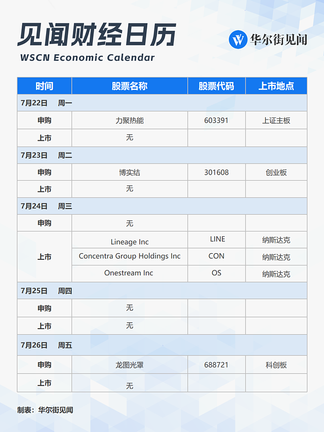 一周重磅日程：LPR会降吗？美科技股财报季和奥运会拉开帷幕，美联储最爱通胀指标将出炉（组图） - 11