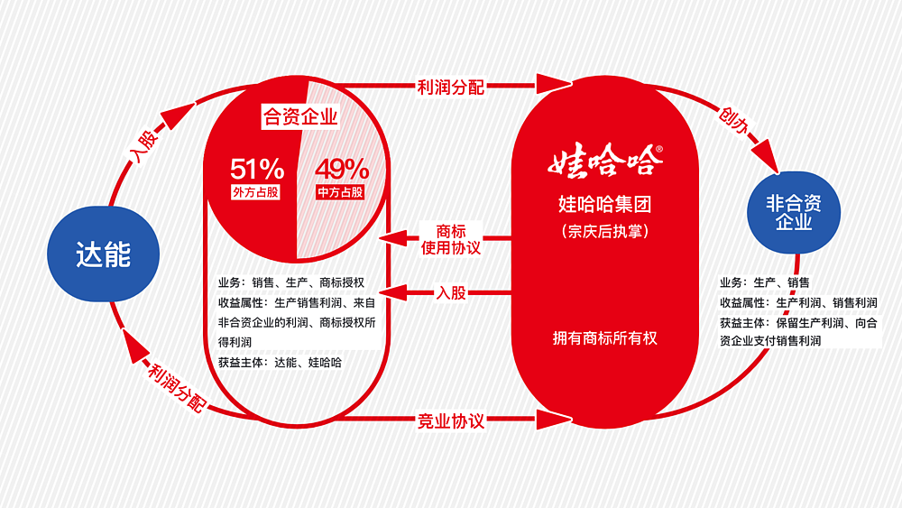 宗馥莉凭什么回宫？满手筹码、一点软肋（组图） - 5