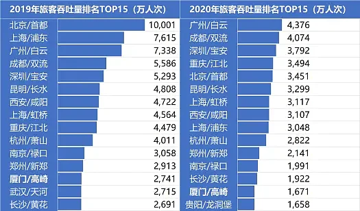 航空公司一年营收6000多亿，可为什么还赔钱？（组图） - 10