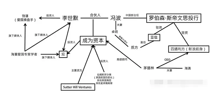 爱国生意一家亲！张维为胡锡进司马南金灿荣背后，为同一外资金主 - 3