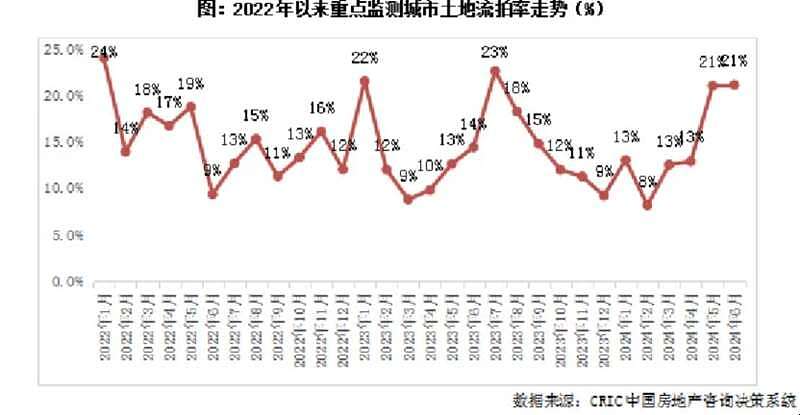 大消息！“缓冲期”5年，中国房地产税又来了！（组图） - 5