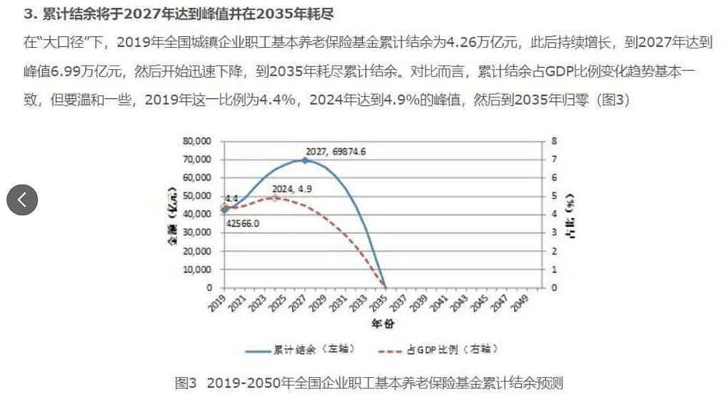 危机升级！中国打响养老金保卫战！养老金不够用？（组图） - 5