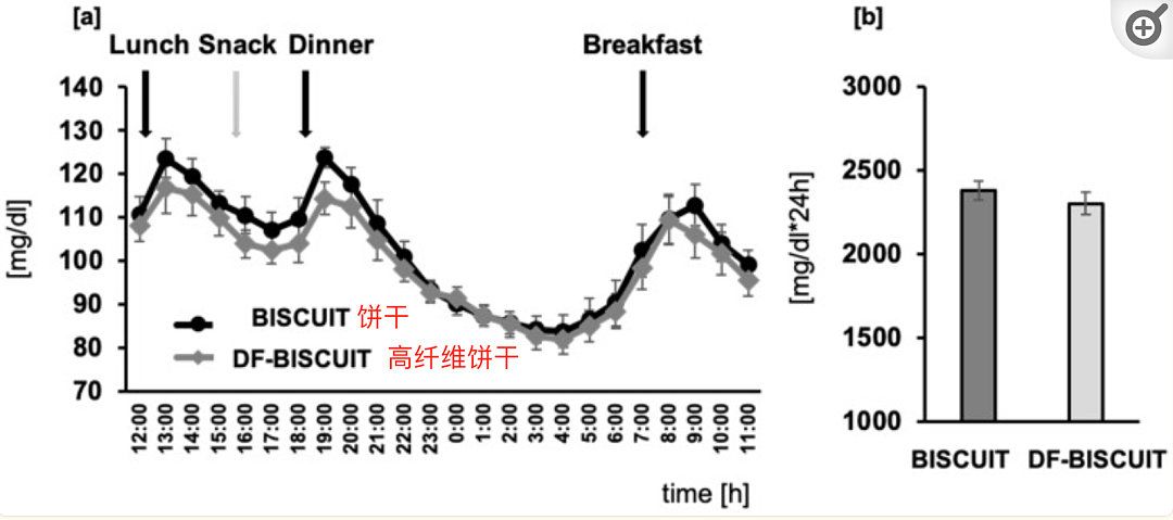 这个时间点吃零食，竟有利于控血糖？后悔知道得太晚（组图） - 3