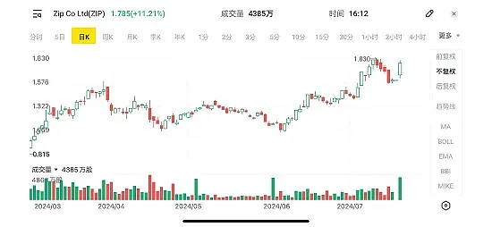 疫情至今ASX200指数最大升幅达到83%，相比欧美股市同期表现依然滞后，澳指创新高引发空方反击，电池材料商霸榜被做空股票排行榜 - 31