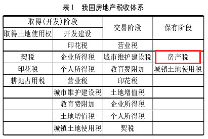 大消息！“缓冲期”5年，中国房地产税又来了！（组图） - 8