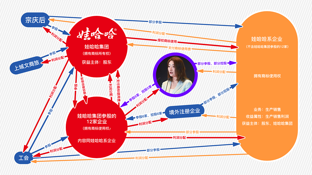 宗馥莉凭什么回宫？满手筹码、一点软肋（组图） - 4